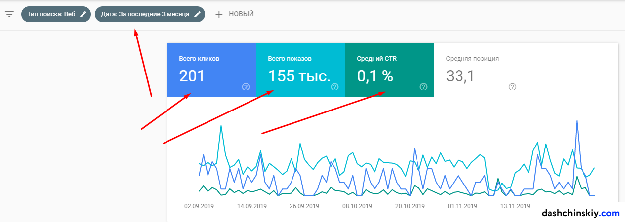 Google Search Console