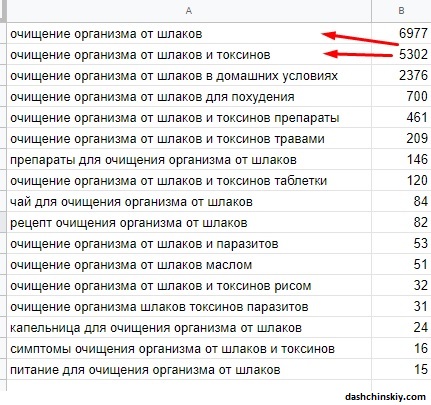 как сделать тайтл уникальным