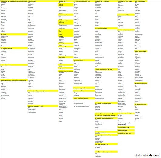 кластеры ключевых запросов