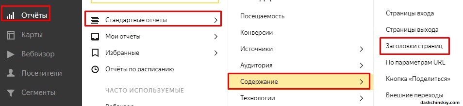 проверить тайтл онлайн в яндекс метрике