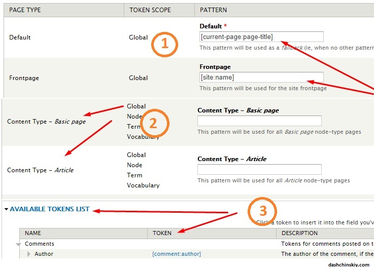 как прописать тайтл в CMS drupal