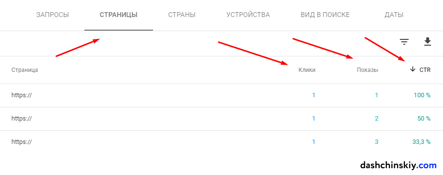 Google Search Console