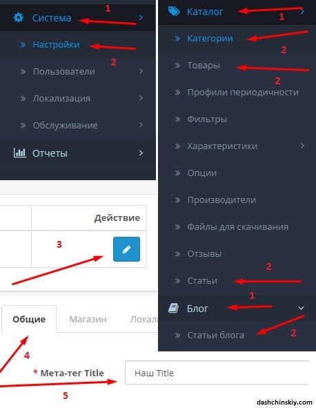 как прописать тайтл в CMS OpenCart