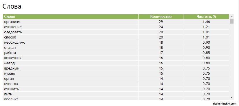 слова в адвего