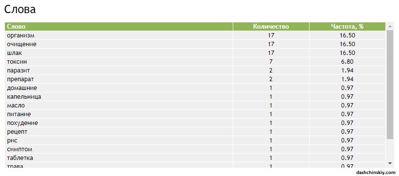 слова в адвего