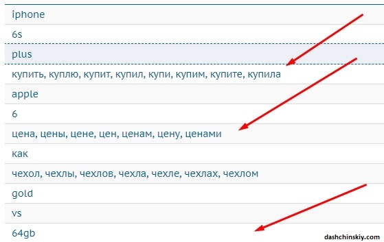 автоматическая генерация тайтл