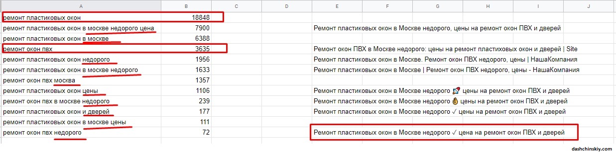 составление title