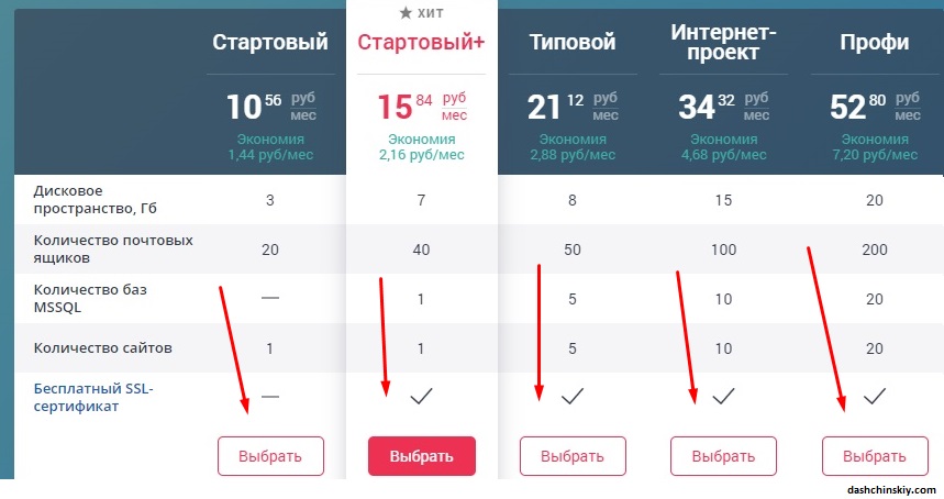 регистрация хостинга хостер бай