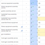 Рост позиций сайта в поисковых системах
