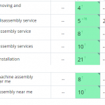 Рост позиций сайта в поисковых системах