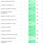Рост позиций сайта в поисковых системах