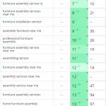 Рост позиций сайта в поисковых системах