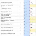 Рост позиций сайта в поисковых системах