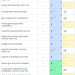 Рост позиций сайта в поисковых системах