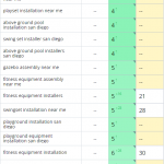Рост позиций сайта в поисковых системах
