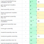 Рост позиций сайта в поисковых системах
