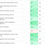 Рост позиций сайта в поисковых системах