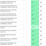 Рост позиций сайта в поисковых системах