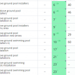 Рост позиций сайта в поисковых системах
