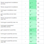 Рост позиций сайта в поисковых системах