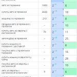 Рост позиций сайта в поисковых системах
