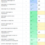 Рост позиций сайта в поисковых системах