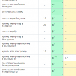 Рост позиций сайта в поисковых системах