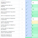 Рост позиций сайта в поисковых системах