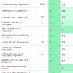 Рост позиций сайта в поисковых системах