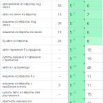 Рост позиций сайта в поисковых системах