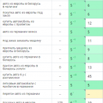 Рост позиций сайта в поисковых системах