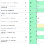 Рост позиций сайта в поисковых системах