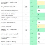Рост позиций сайта в поисковых системах
