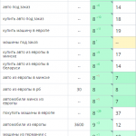 Рост позиций сайта в поисковых системах