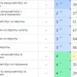 Рост позиций сайта в поисковых системах