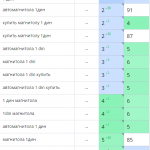 Рост позиций сайта в поисковых системах