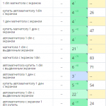 Рост позиций сайта в поисковых системах