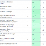 Рост позиций сайта в поисковых системах