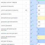 Рост позиций сайта в поисковых системах