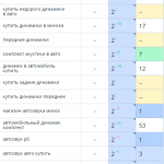 Рост позиций сайта в поисковых системах
