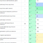 Рост позиций сайта в поисковых системах