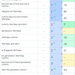 Рост позиций сайта в поисковых системах