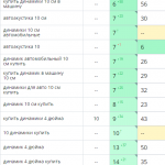 Рост позиций сайта в поисковых системах