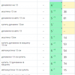 Рост позиций сайта в поисковых системах
