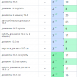 Рост позиций сайта в поисковых системах