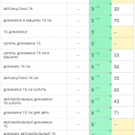 Рост позиций сайта в поисковых системах