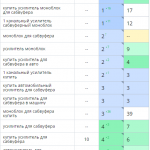 Рост позиций сайта в поисковых системах
