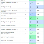 Рост позиций сайта в поисковых системах