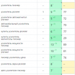 Рост позиций сайта в поисковых системах