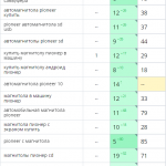 Рост позиций сайта в поисковых системах